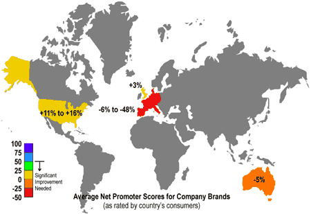 Average Net Promoter Scores for Company Brands